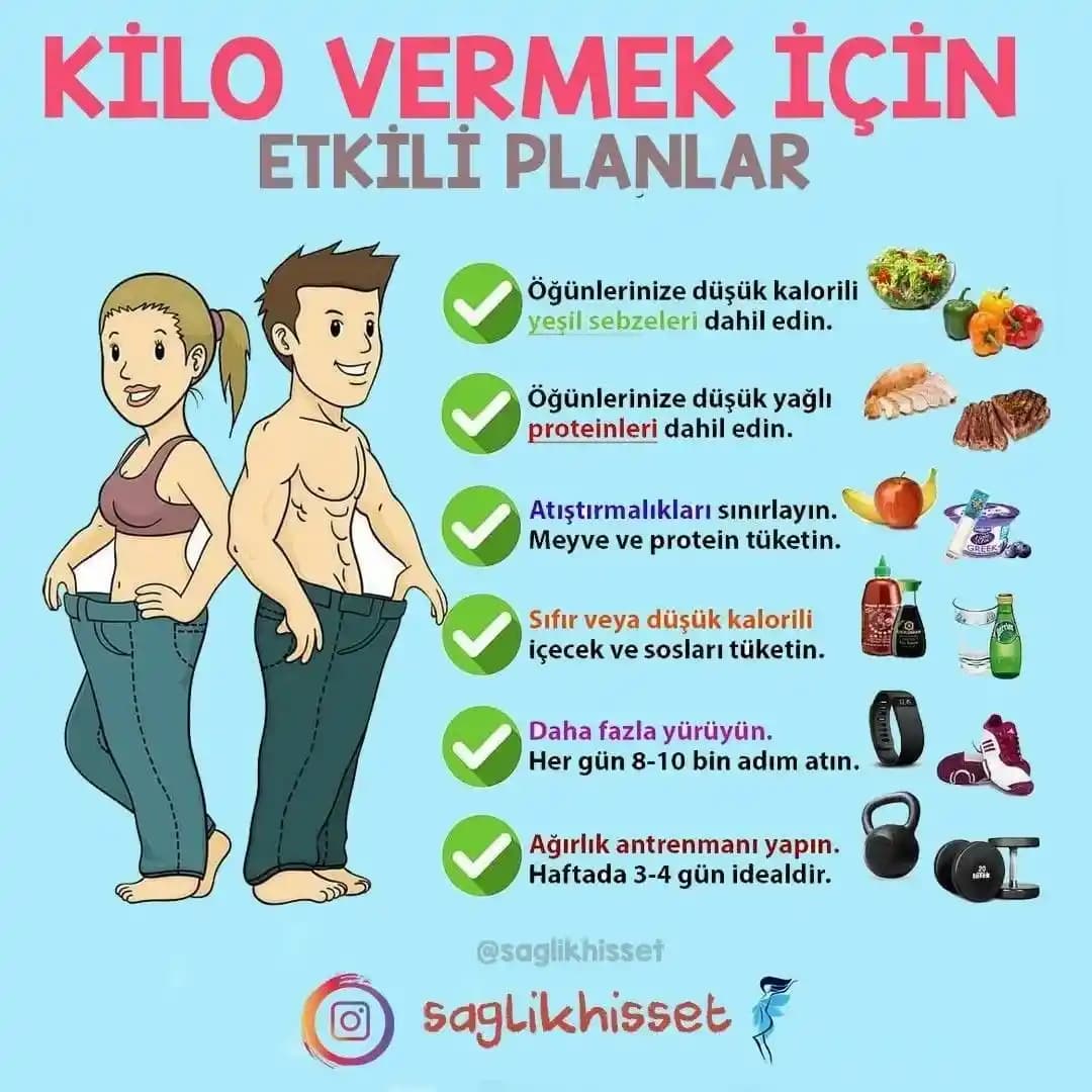 50 Dolar ile İki Kişilik İki Haftalık Ekonomik Beslenme Planı ve Stratejileri