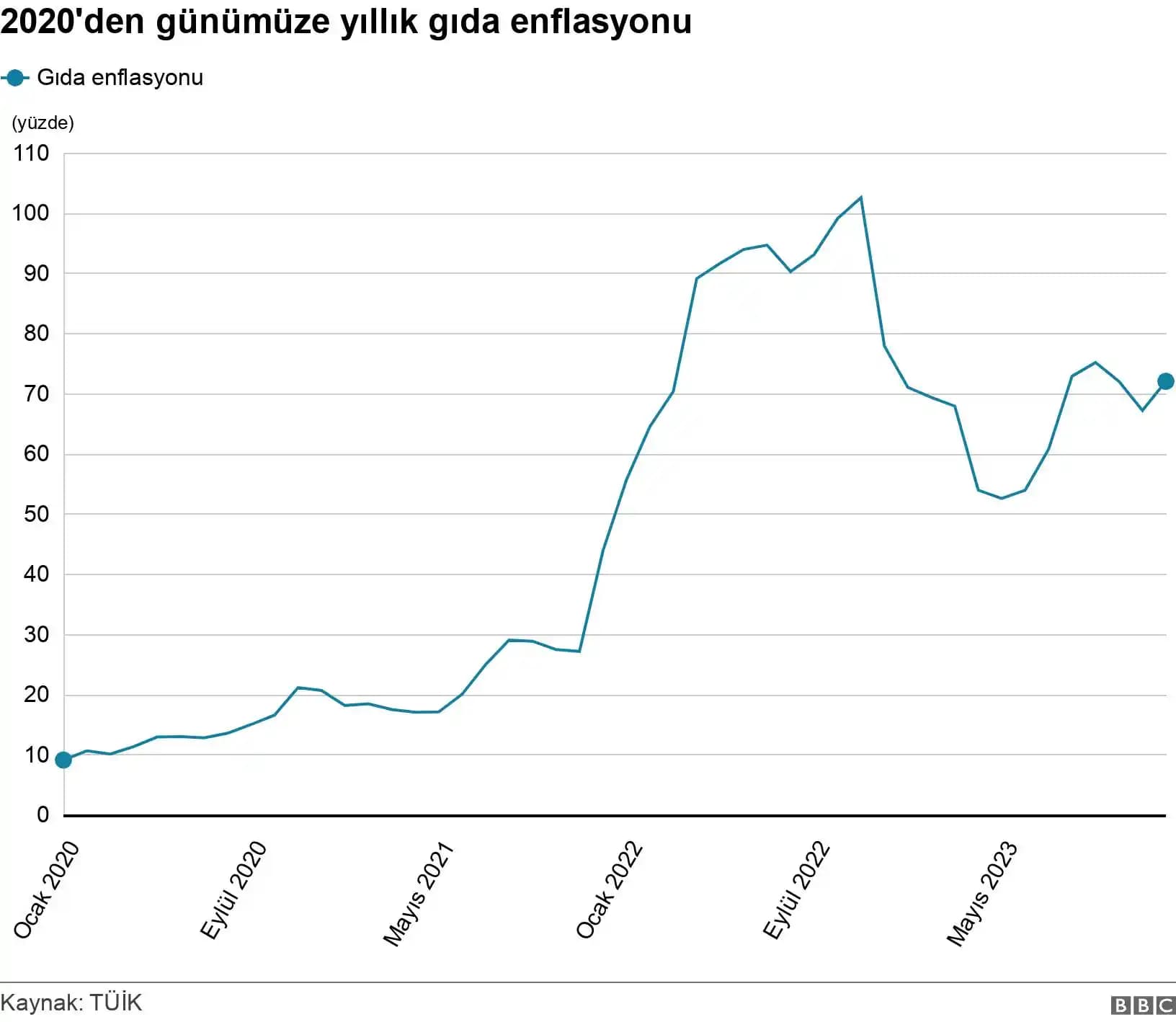 Bütçeye Katkı Sağlayan Uzun Süre Saklanabilen Sebze ve Meyve Seçimleri