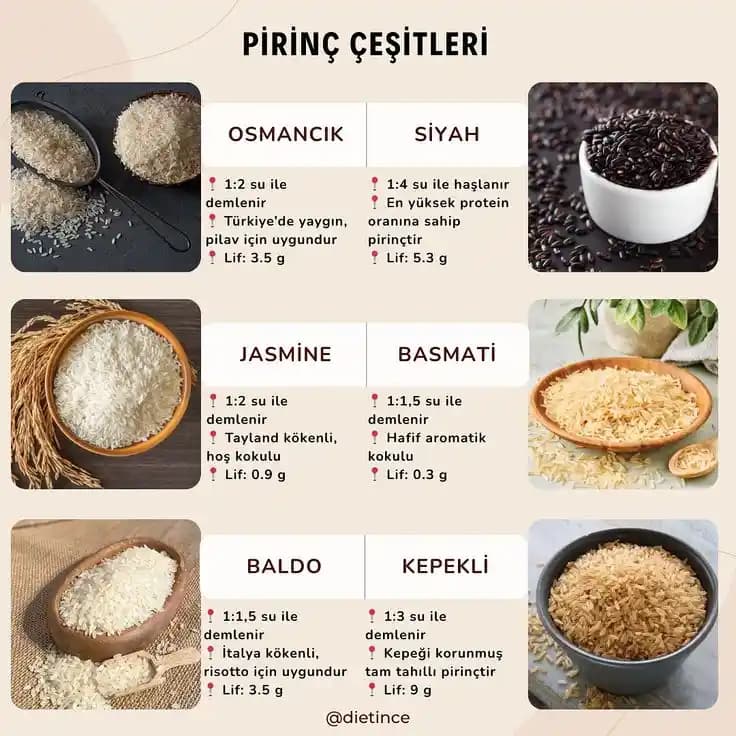 Et ve Pirinçle Hazırlanan Dünya Mutfağına Ait Çeşitli Tarifler ve Baharat Kullanımları