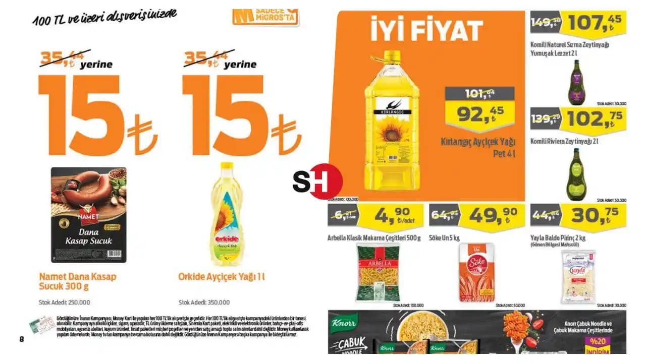 Migros'ta Güncel Sıvı Yağ Fiyatları ve Ekonomik Alışveriş İpuçları