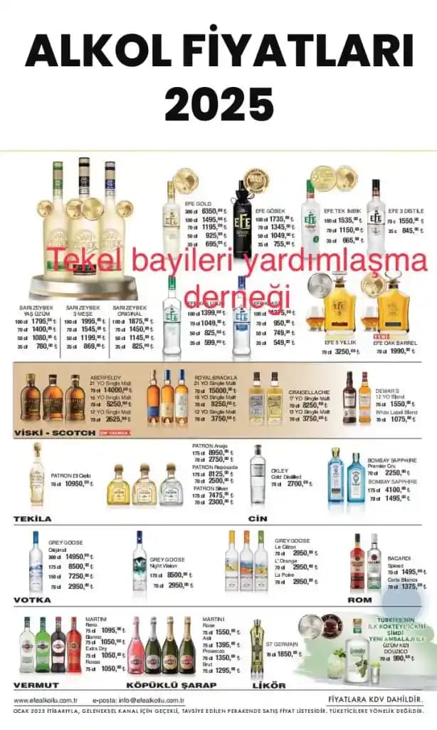 Migros'ta Saf Alkol Fiyatları ve Güvenli Alım İpuçları Hakkında Bilgi