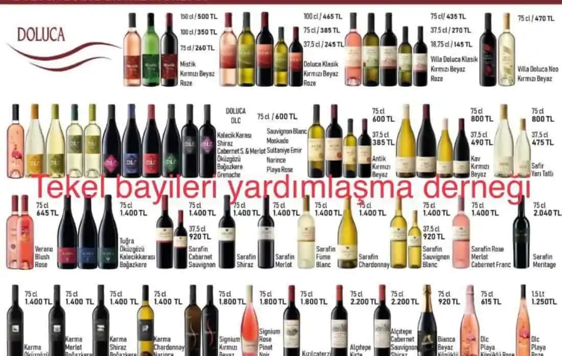 Migros'ta Şarap Fiyatları ve Kalite Dengesi Hakkında Güncel Bilgiler