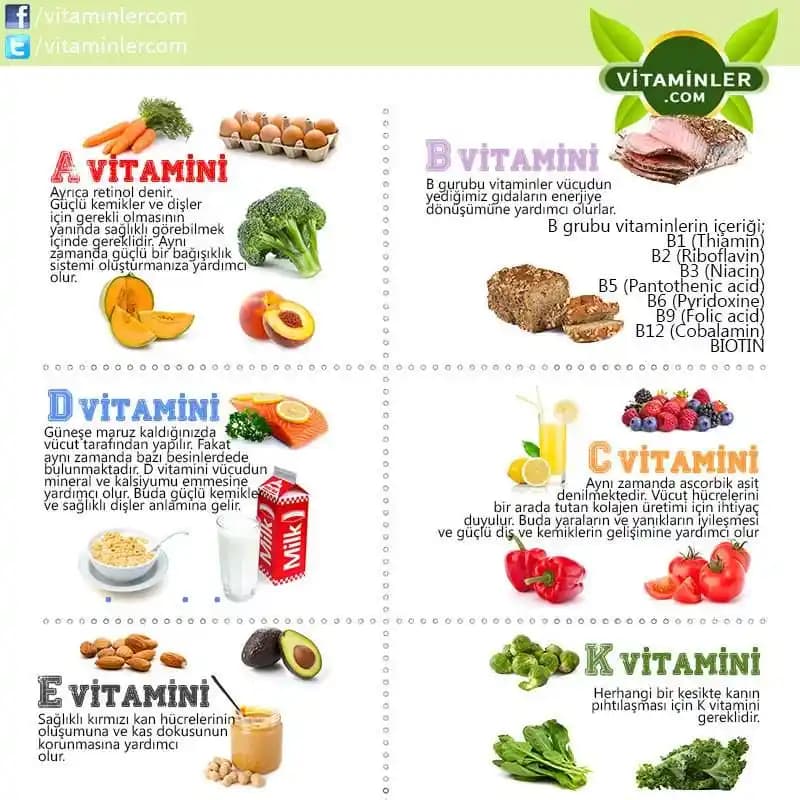 Sağlıklı Beslenme ve Vitaminler: Süpermarkette Doğru Seçimler ile Sağlıklı Yaşam