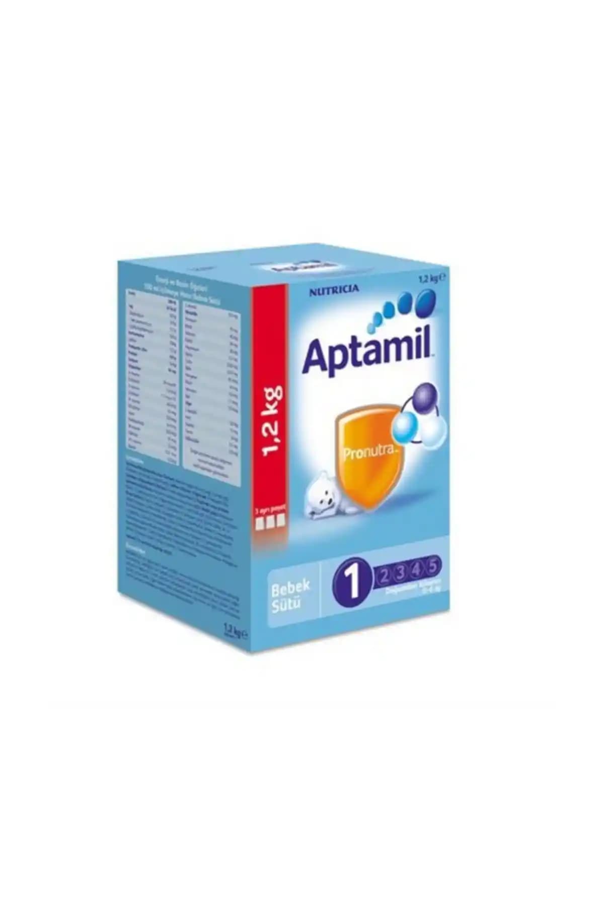 Yenidoğanlar İçin Güvenilir ve Sağlıklı Aptamil Bebek Sütü Seçenekleri