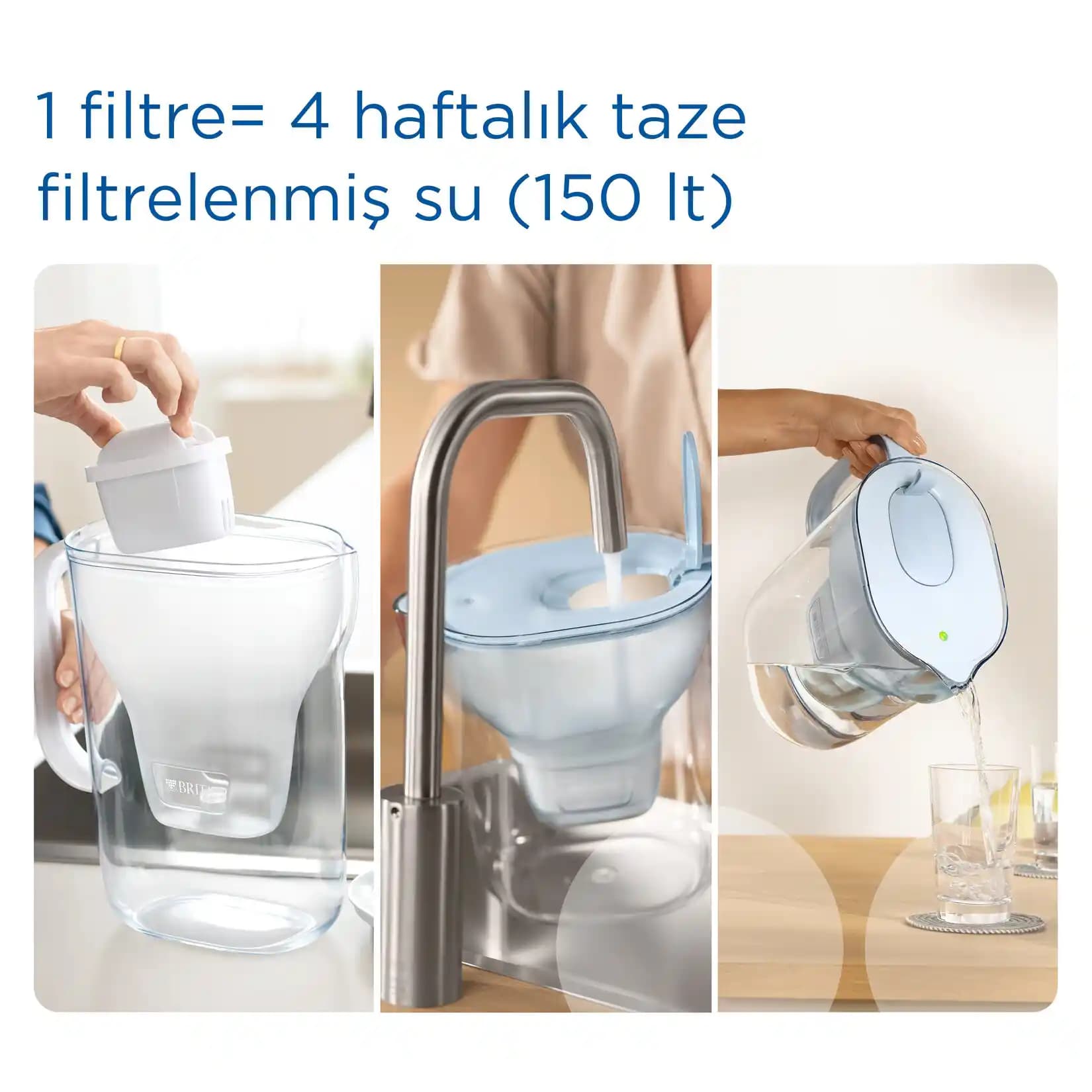 Brita Sürahi ve Migros: Türkiye'deki Su Arıtma Ürünlerinin Mevcudiyeti ve Özellikleri