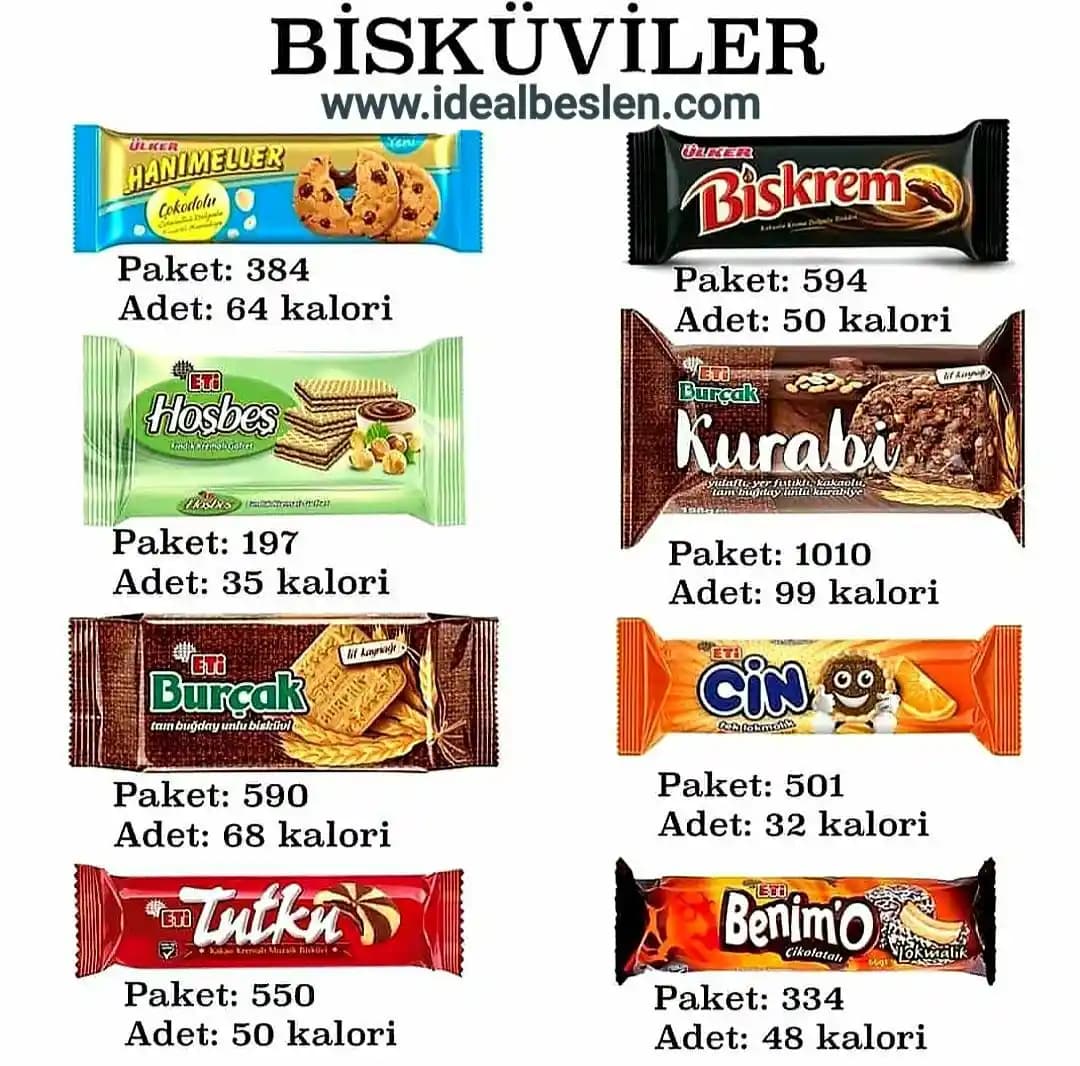 En Az Kalorili Bisküvi: Veri Kısıtlamaları ve Sağlıklı Seçim Rehberi