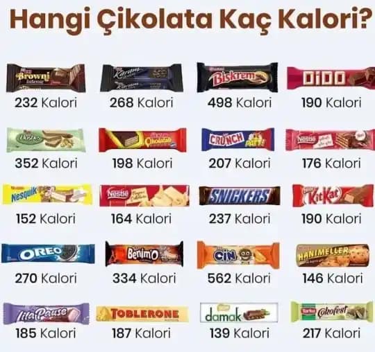 Kalorisi En Düşük Çikolata Hakkında Bilgi Eksikliği ve Arama Sonuçlarının Değerlendirilmesi
