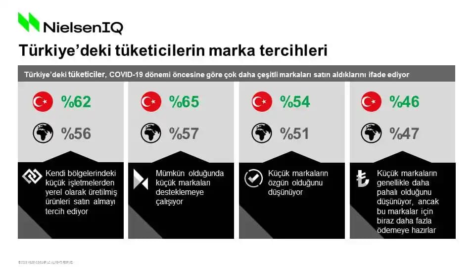 Marka Bağımlılığının Tüketici Tasarrufu ve Ürün Kalitesi Üzerindeki Etkileri