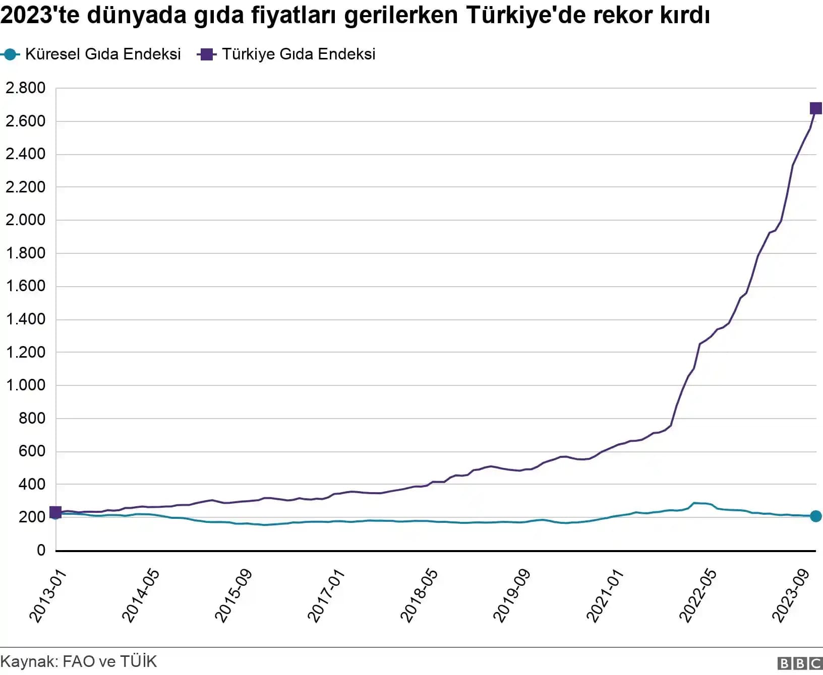 Bütçe Dostu Beslenme: Aileler İçin Ekonomik ve Sağlıklı Gıda Seçenekleri