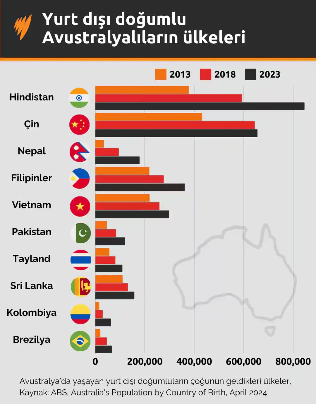 İki Kişilik 2 Haftalık 90 Dolarlık Bütçeyle Dengeli ve Ekonomik Beslenme Yöntemleri