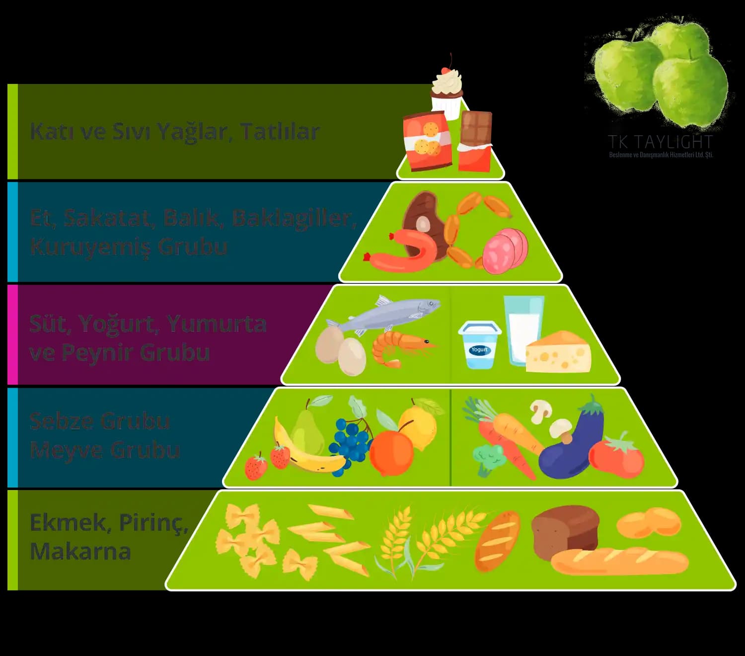 Sağlıklı Yemekler İçin Alışılmışın Dışında Temel Malzemeler ve Pişirme Önerileri