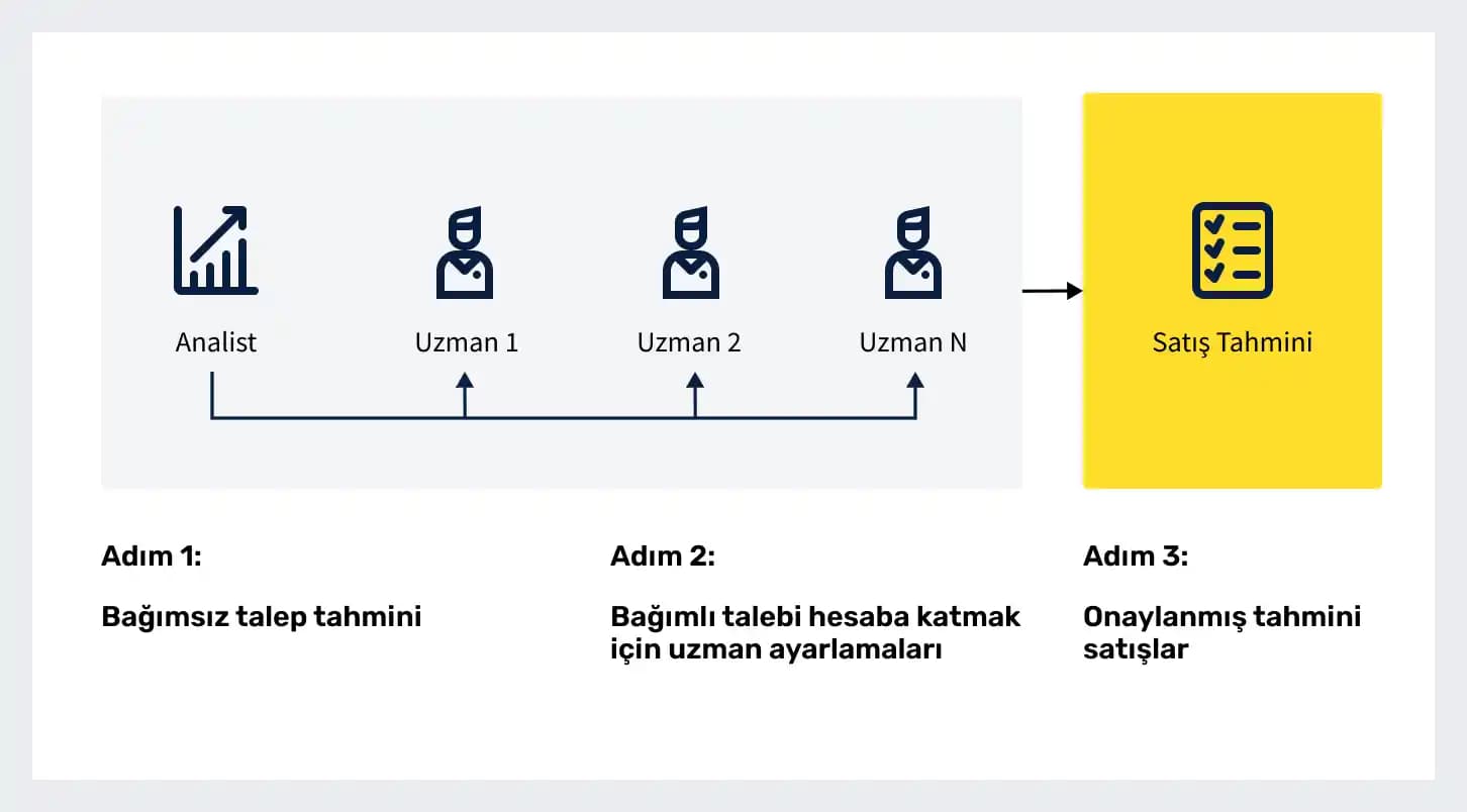 Süpermarketlerin Atık Yönetimi ve Finansal Sürdürülebilirlik Stratejileri