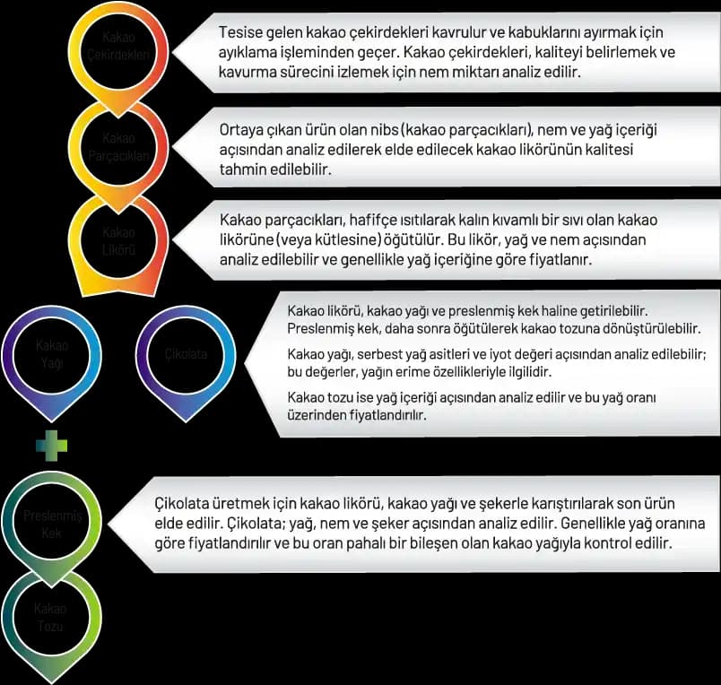 Tatlı ve Çikolata Alışkanlığını Kontrol Altına Alma Yöntemleri ve Sağlıklı Alternatifler