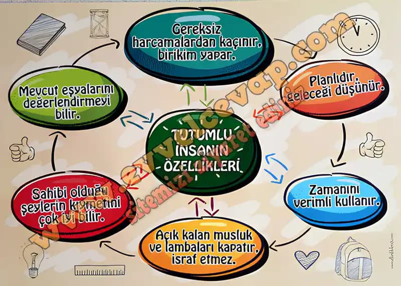 Tutumlu Olmak ve Cimri Olmak Arasındaki Farklar ve Market Alışverişinde Teslimat Ücretlerinin Rolü