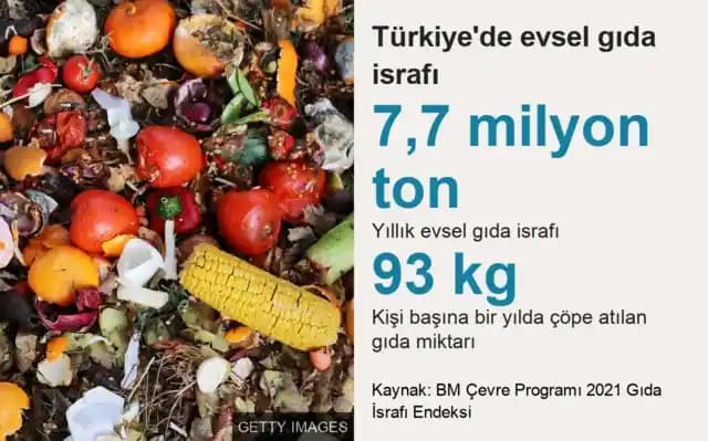 Yerel Gıda Kilerlerinin İşleyişi ve Toplumsal Dayanışmaya Katkıları