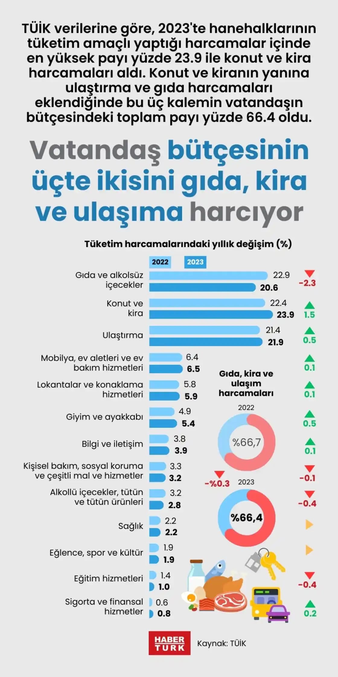 Düşük Bütçeyle Sağlıklı Beslenme: Etkili Alışveriş ve Porsiyon Kontrolü Stratejileri