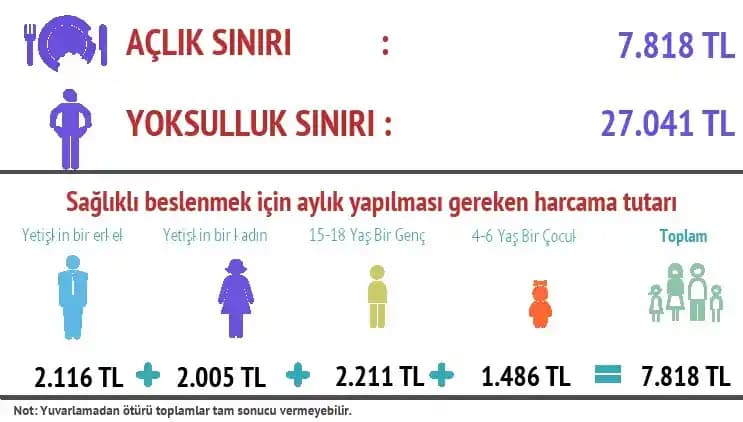 Gıda Değişimlerinde Sağlıklı ve Ekonomik Alternatifler: Mercimek, Yoğurt ve Tam Tahıllar