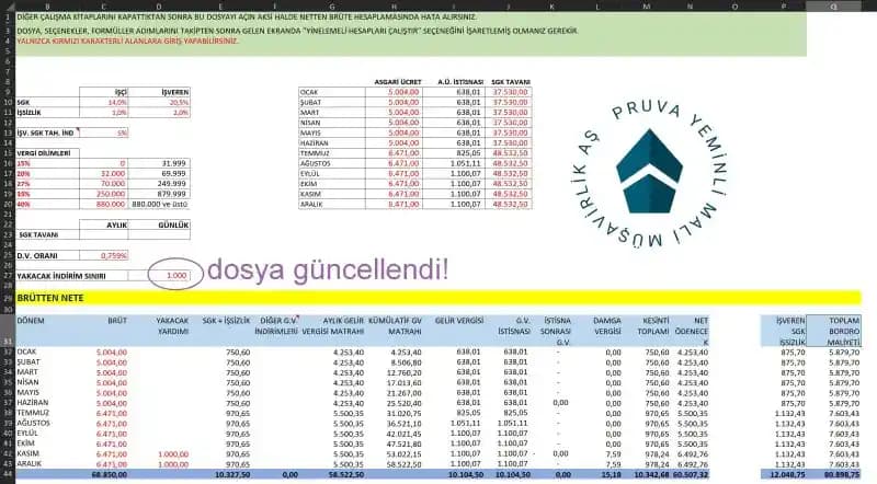 Target 360 Circle Ödül Programı: Ekonomik Tasarruf ve Üyelik Detayları