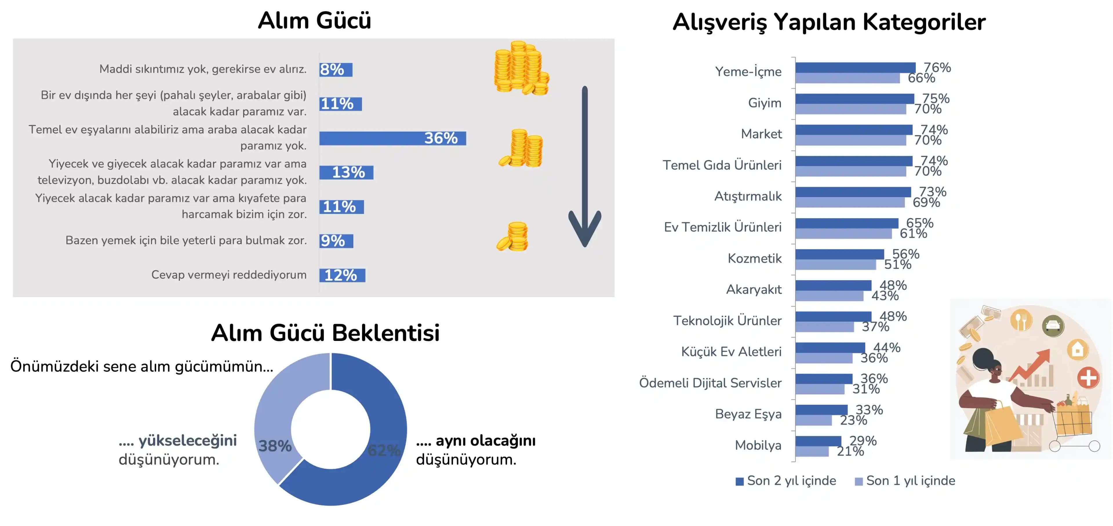 Yıllık Tasarruf İçin Akıllı Alışveriş ve Mevsimsel İndirim Takvimi Rehberi