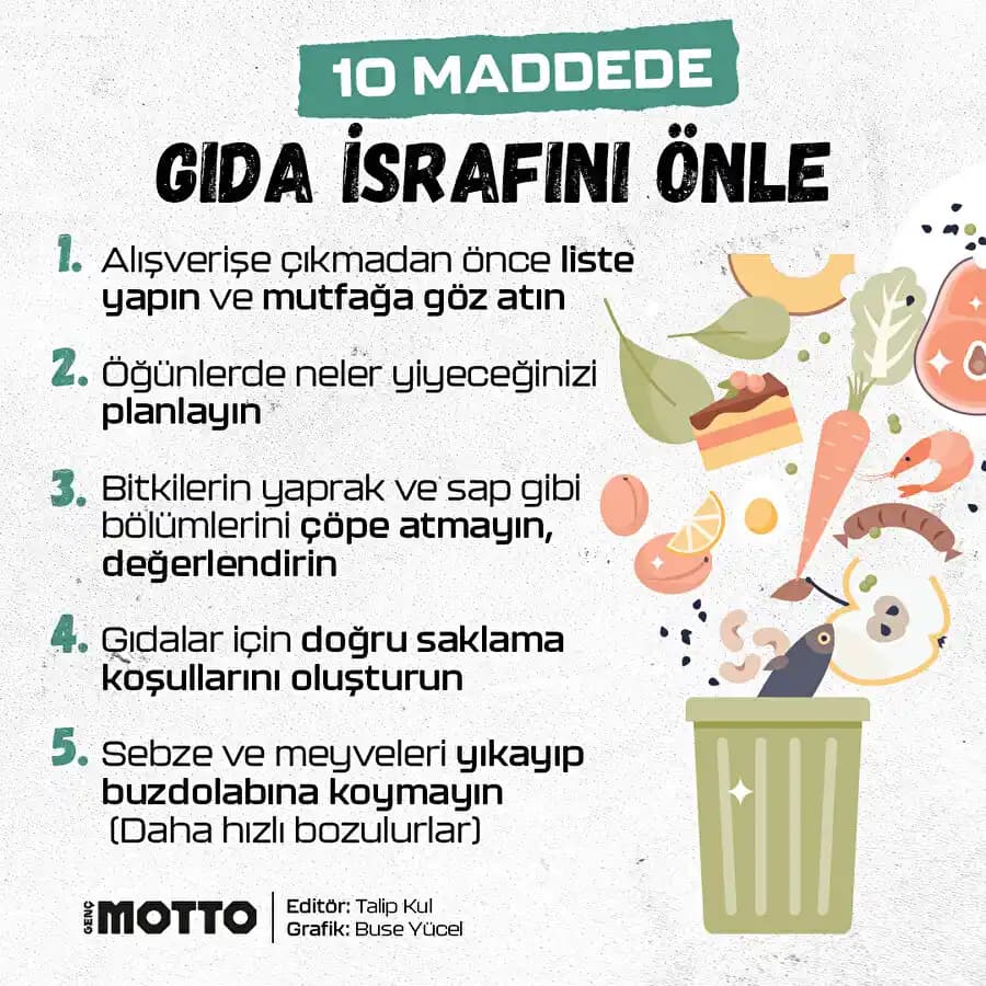 Gıda ve Temel İhtiyaç Harcamalarında Fiyat Artışları ve Tasarruf Yöntemleri Üzerine Analiz