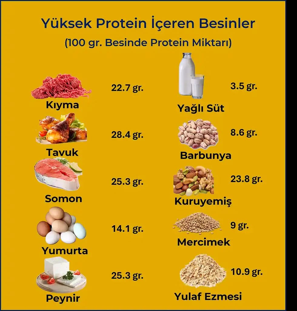 Sıvı Takviyeler Olmadan Yüksek Protein Alımını Sağlamanın Etkili Yöntemleri ve Öneriler