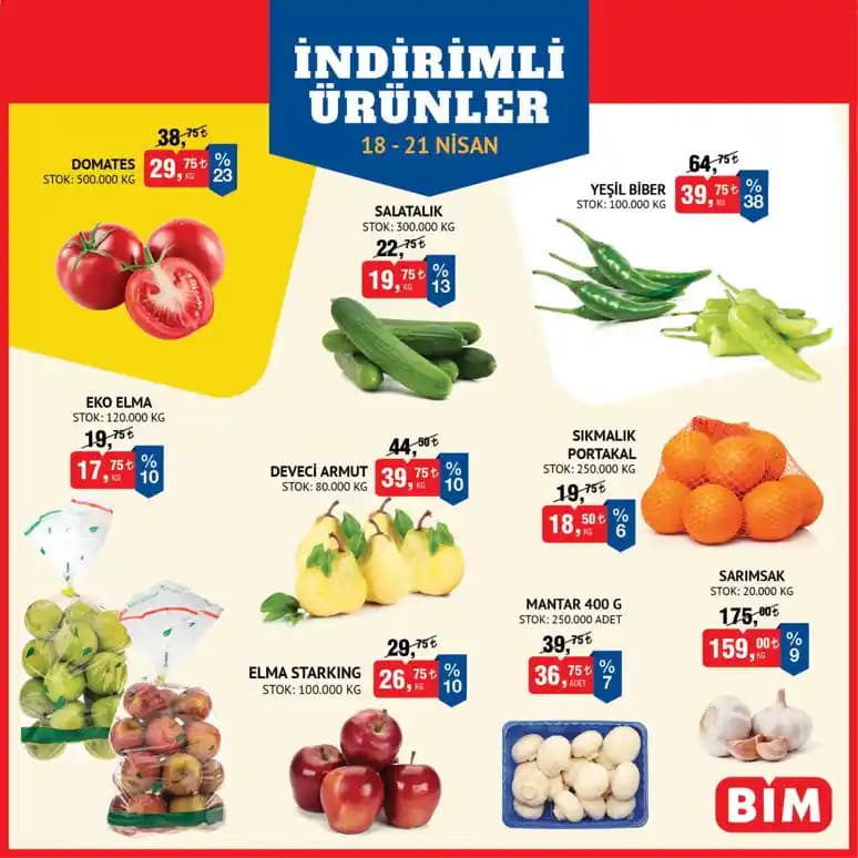 Kroger Marketlerinde Gıda Fiyat Artışları ve Tüketici Davranışlarına Etkileri