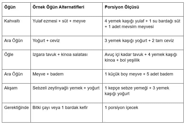 Porsiyon Kontrolü: Doğru Miktarı Anlamak ve Sağlıklı Beslenmede Uygulama Yöntemleri