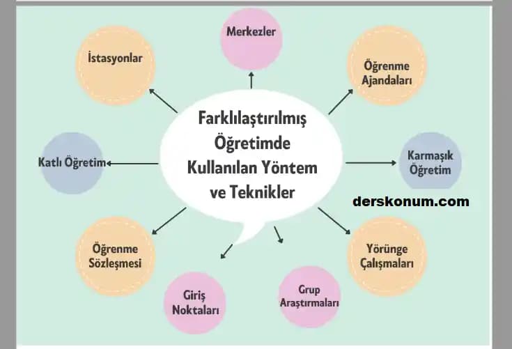 Yemeklerde Gizli Lezzet Katkıları: Kahverengi Tereyağı, Umami ve Özel Teknikler