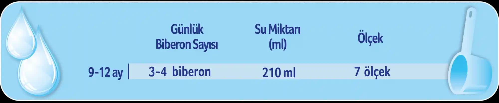 4 Günlük Bebeklerin Günlük ve Toplam Süt İhtiyacı Hakkında Bilgilendirici Rehber