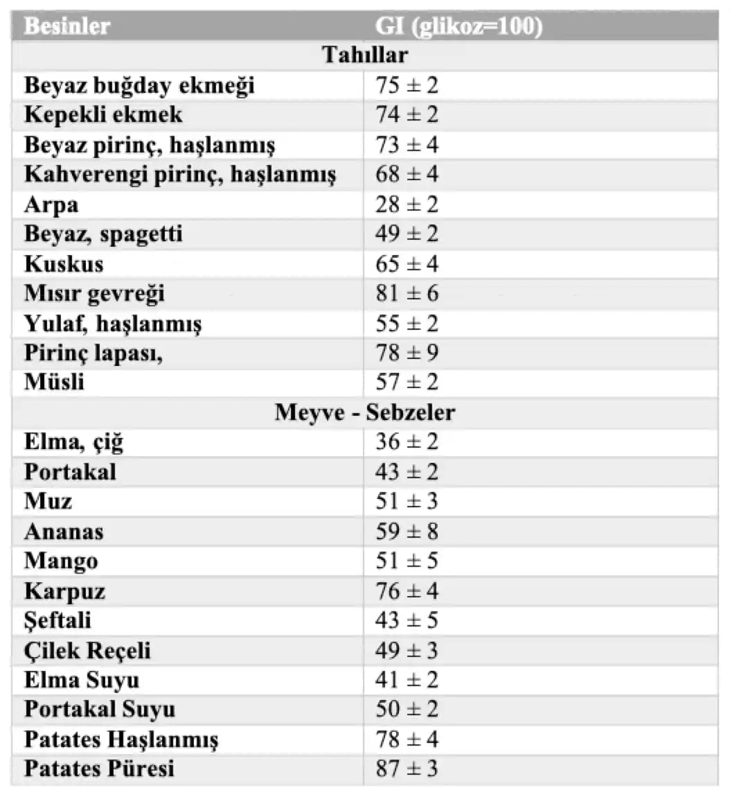 Bulgur ve Glisemik İndeks: Sağlıklı Beslenmede Dikkat Edilmesi Gerekenler