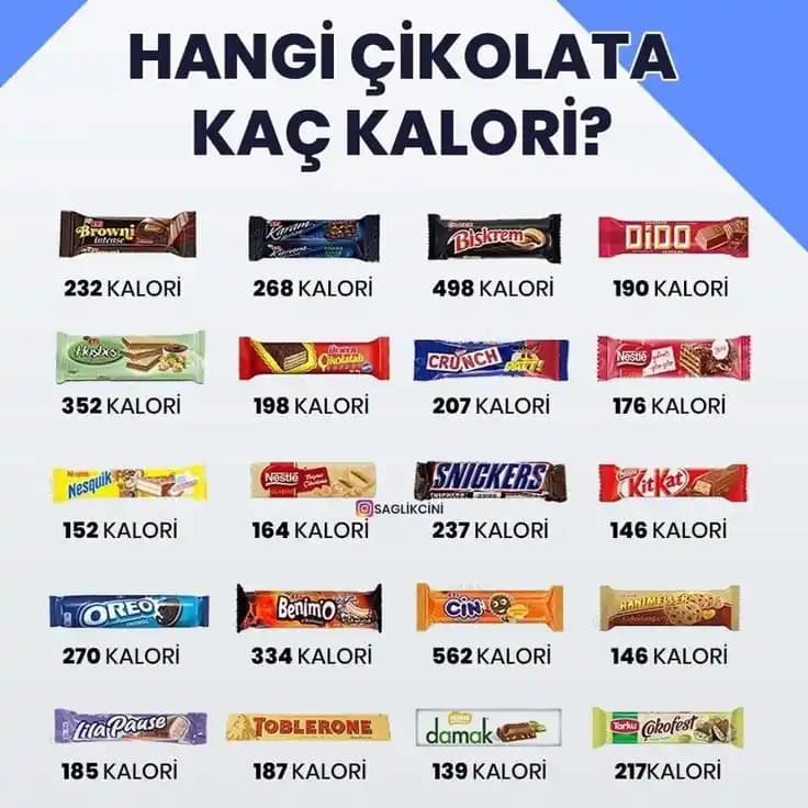 Çikolata Türleri ve Kalori Değerleri: Sağlıklı Tüketim İçin Bilmeniz Gerekenler