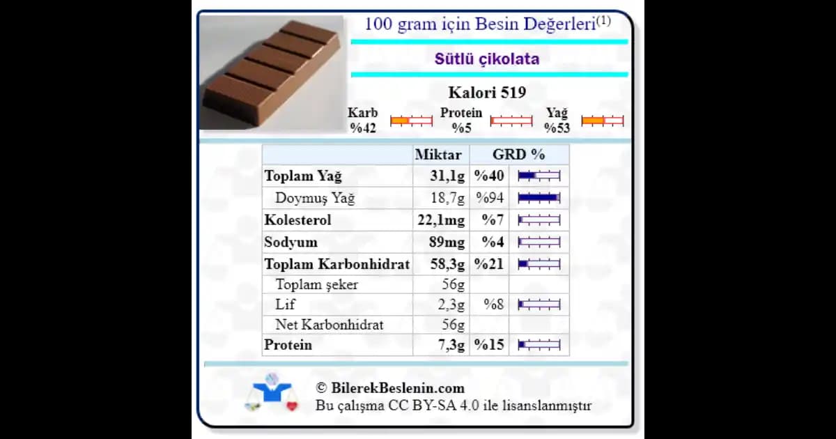 Çikolatanın Besin Değeri ve Sağlık Üzerindeki Etkileri Analizi
