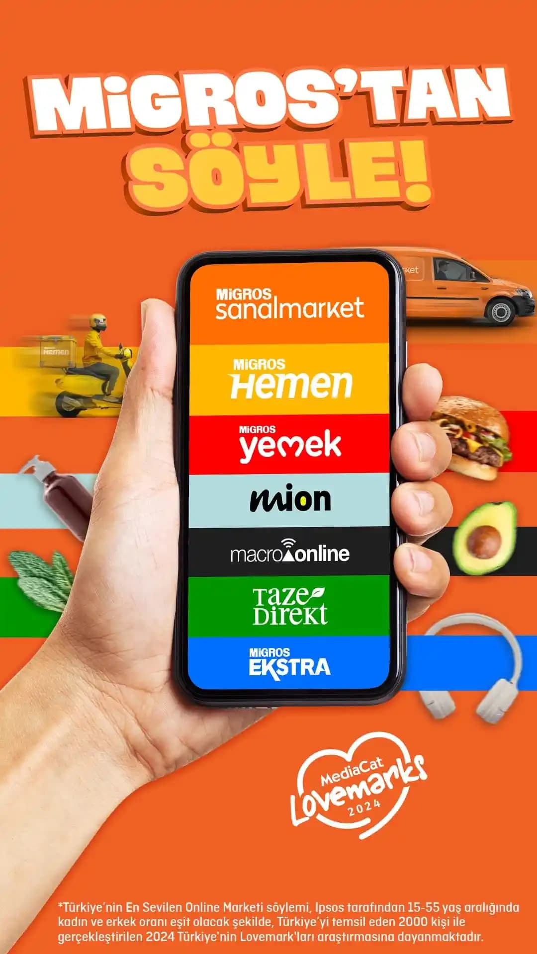 Migros ve Sanal Market Hizmetleri: Dijital Dönüşümle Perakende Sektöründe Yeni Trendler