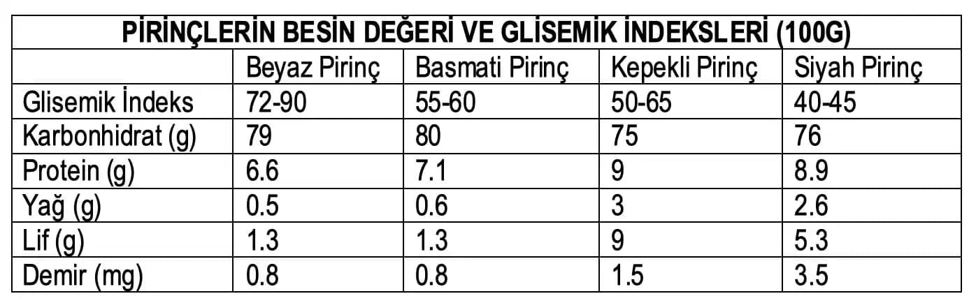 Pirinç ve Potasyum: Sağlıklı Beslenmede Potasyum İçeriği ve Faydaları