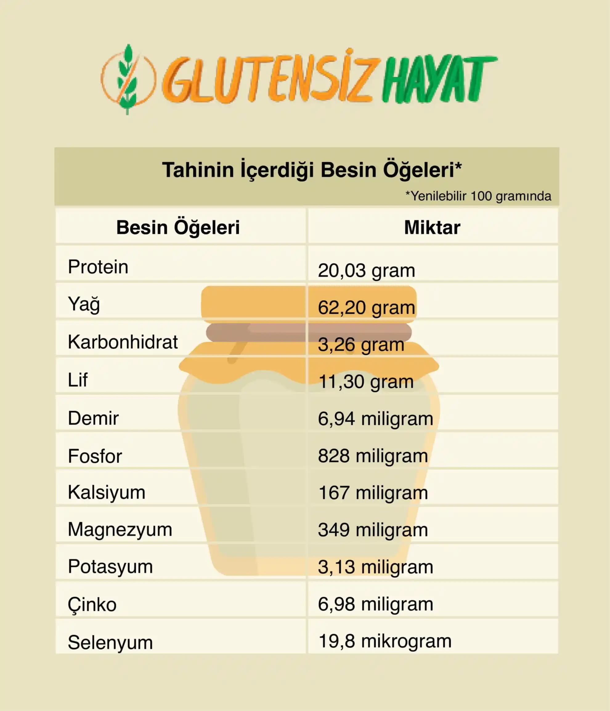 Tahinde İyot Var mı? Sağlık ve Güvenlik Açısından Bilinmesi Gerekenler