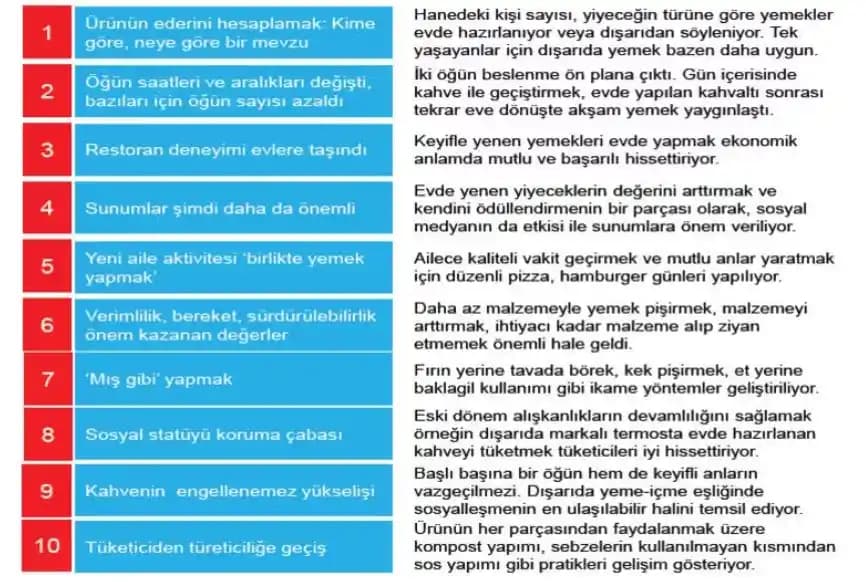 Gerçek Benliğe Uygun Alışveriş Stratejileri ve Hayali Benlik Tuzağı