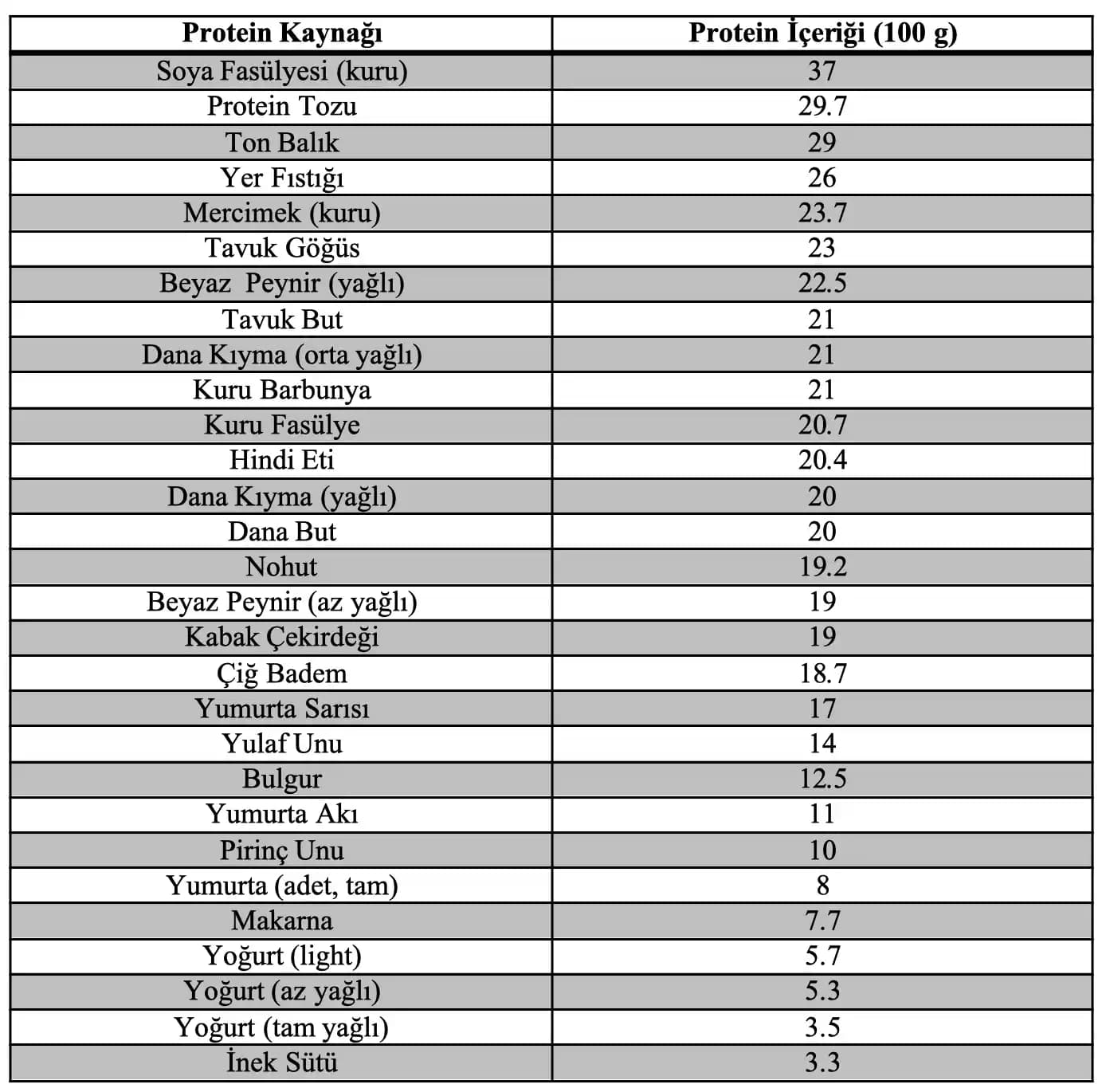 Market Alışverişinde Sebze ve Protein Çeşitliliğinin Önemi ve Uygulama Yöntemleri