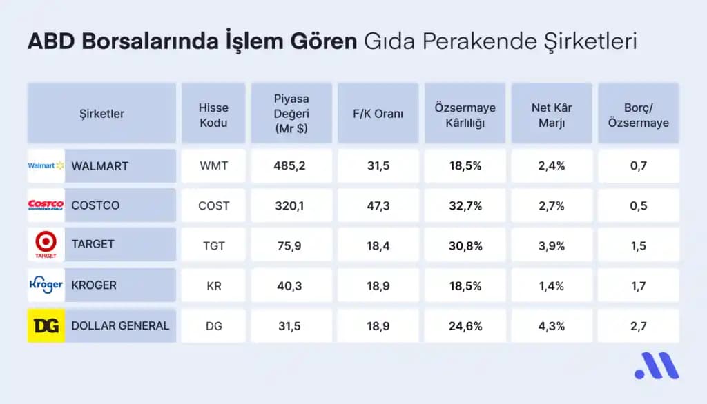 Costco'da Ucuz Olan Ürünler ve Tasarruf Sağlayan Kategoriler Hakkında Detaylı Rehber