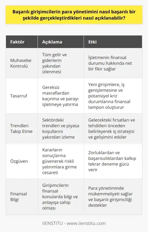 Farklı Harcama Alışkanlıklarına Sahip Eşler İçin Etkili Bütçe Yönetimi ve Çözüm Yolları