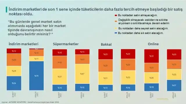 Fiyat Artışlarının Tüketici Tercihleri Üzerindeki Etkisi ve Satın Almaktan Vazgeçilen Ürünler