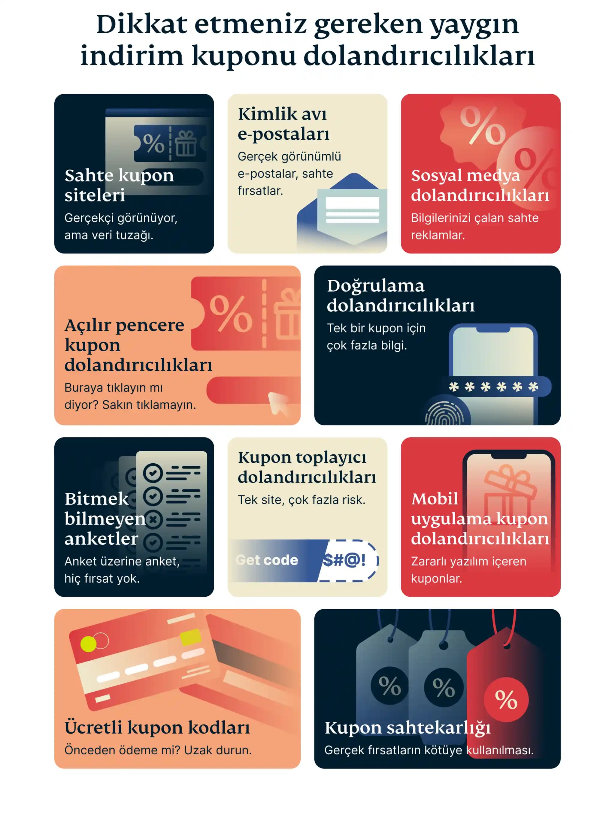 İndirim Kuponlarının Değişen İşleyişi ve Günümüzde Etkinliklerini Yitirmesi