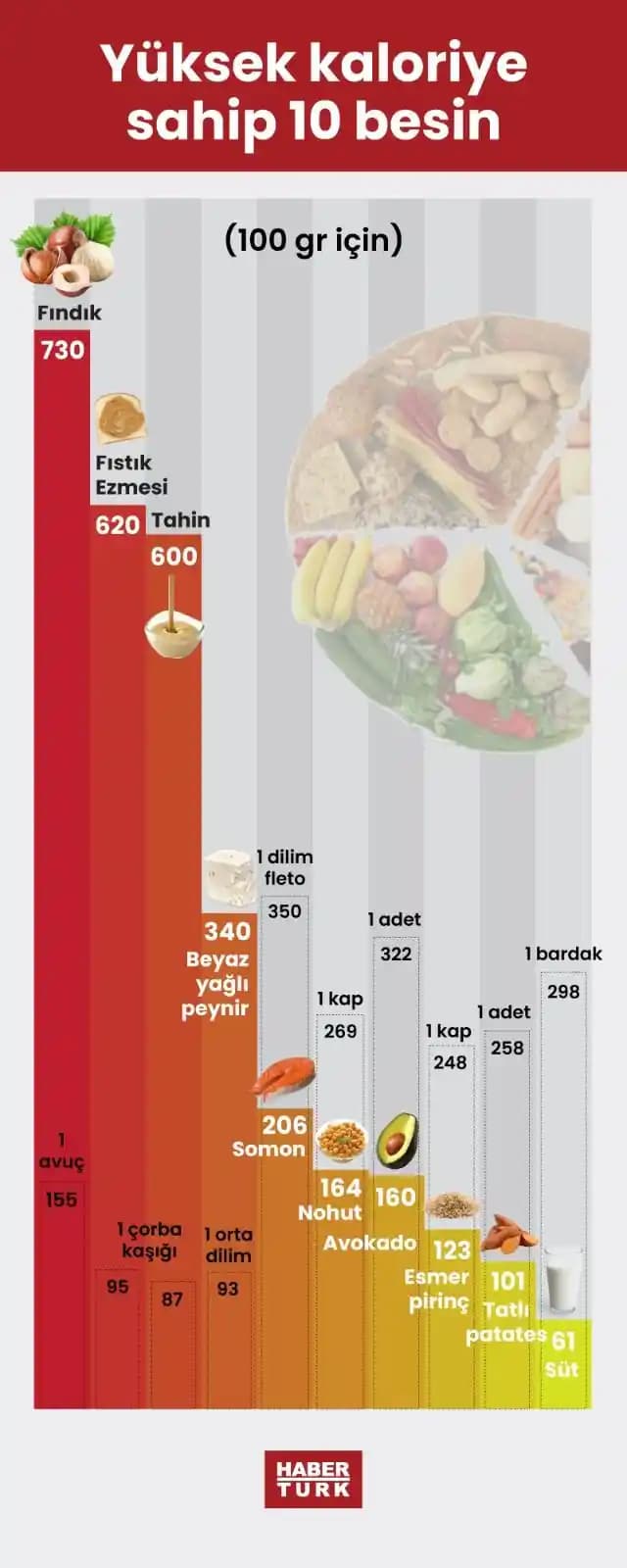Konfor Gıdası Tadında Hafif ve Pratik Yemek Seçenekleri ile Sağlıklı Beslenme