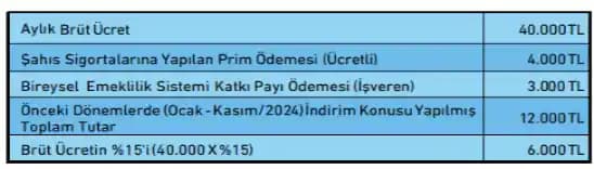Kuponlarda Ağırlık Sınırının Aşılması ve İndirim Uygulama Kuralları