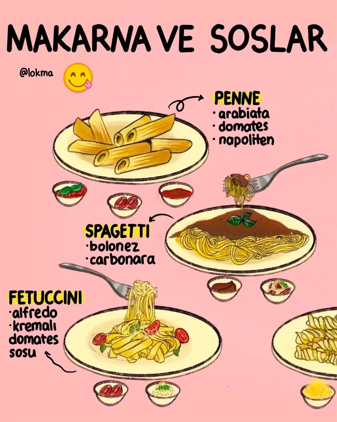 Makarna ve Hazır Soslarla Çeşitlendirilmiş Tarifler: Pratik ve Besleyici Öneriler