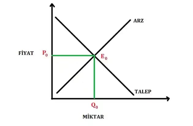 Market Alışverişinde Fiyat ve Miktar Dengesi: Costco ve Diğer Marketler Karşılaştırması