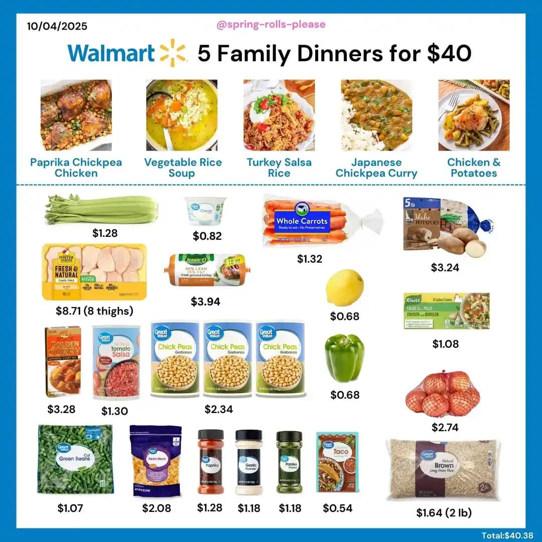 40 Dolarla 5 Akşam Yemeği: Ekonomik ve Sağlıklı Aile Tarifleri 2025