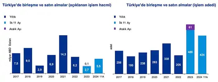 2024-2025 Yıllarında Şampanya Satın Alma Trendleri ve Piyasa Analizi