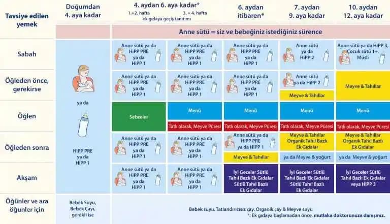 Bebek Beslenmesinde Pouch Mama ve Wellgro Markalarının Karşılaştırması