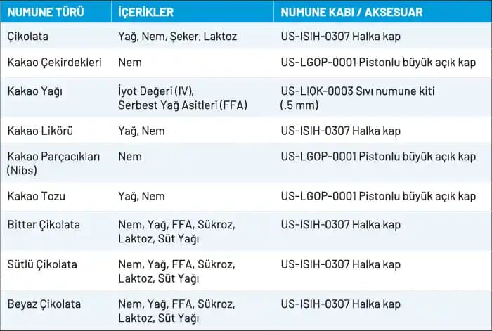 Çikolata Kalite Standartları ve Güvenlik Süreçleri Hakkında Detaylı Bilgi