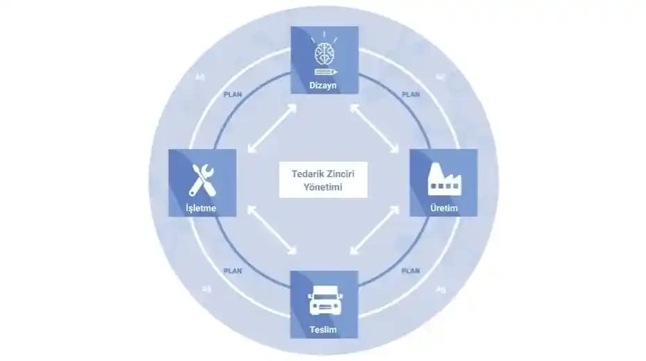 Dijital Dönüşüm ve Sürdürülebilir Tedarik Zinciri Uygulamaları Perakende Sektöründe Gelişen Trendler